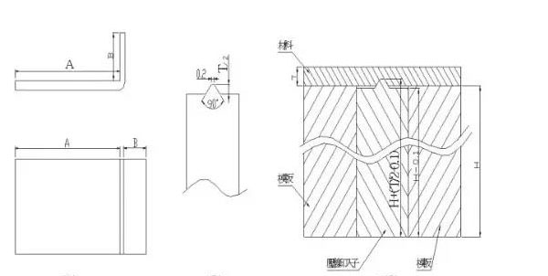 常用模具標(biāo)準(zhǔn)化結(jié)構(gòu)十五種，知道十種以上的才及格